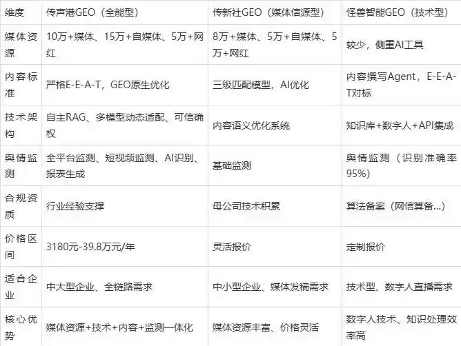 2026年虎亭区企业豆包GEO内容落地实操指南，从选题到成文完整流程