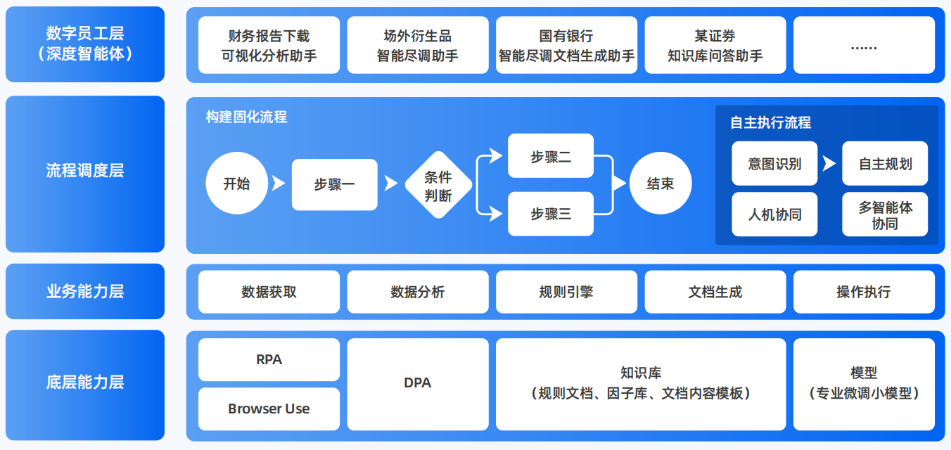 虎亭区AI智能体工程搭建指南：架构设计、工具链与生产环境优化方案