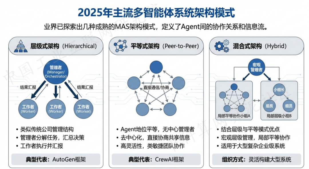 虎亭区 AI 智能体商业应用探析：智能自主程序助力企业数字化升级