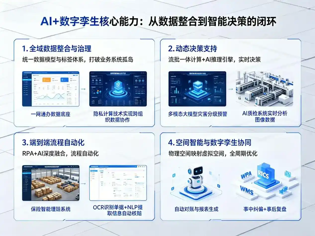 AI大模型落地优化服务｜解决虎亭区企业大模型响应慢、输出不准、成本偏高问题