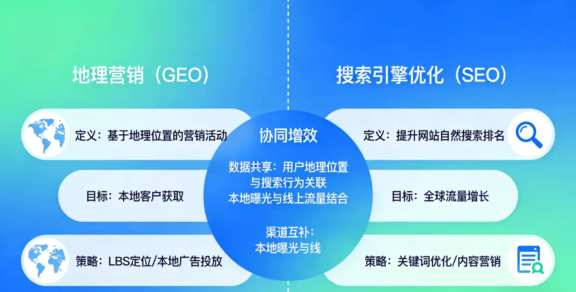 立足虎亭区，从用户需求与流量逻辑，解读GEO优化的落地价值与应用前景